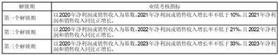 罗莱生活科技股份有限公司2023半年度报告摘要