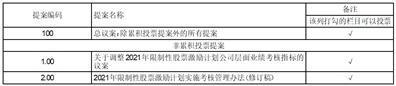 罗莱生活科技股份有限公司2023半年度报告摘要