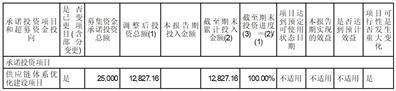 罗莱生活科技股份有限公司2023半年度报告摘要