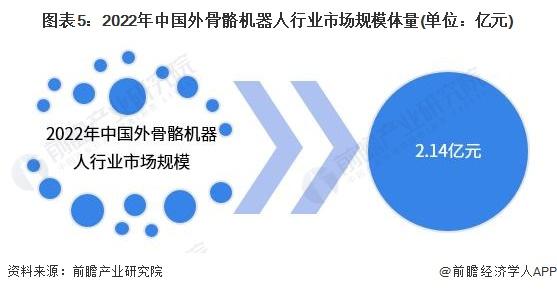 2023年中国外骨骼机器人市场供需情况分析 医疗领域发展最迅速【组图】