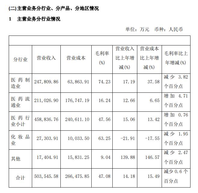 片仔癀原董事长刘建顺落马，多名原高管已被查