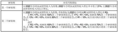 罗莱生活科技股份有限公司2023半年度报告摘要