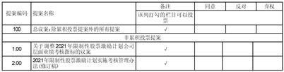 罗莱生活科技股份有限公司2023半年度报告摘要