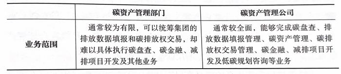 什么是碳管理体系？这篇总结终于讲透了，附标准、PPT、解决方案