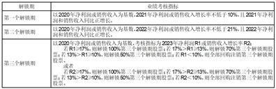 罗莱生活科技股份有限公司2023半年度报告摘要