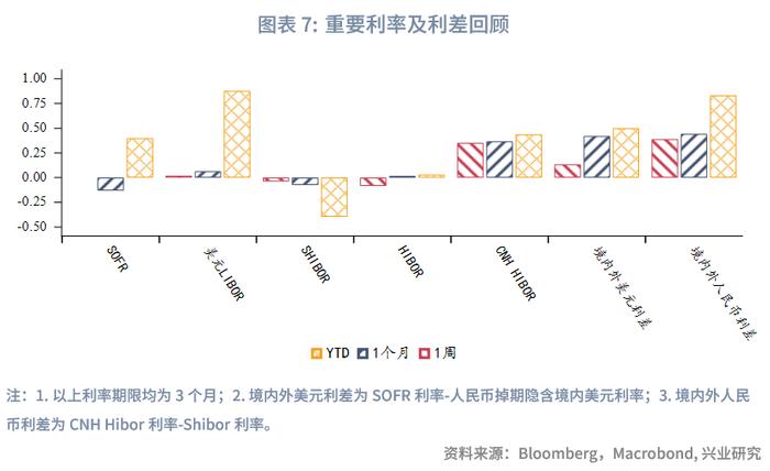 【外汇商品】坚决防范汇率超调风险——全球宏观与汇率焦点2023年（第24期）