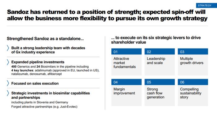百亿美金营收：制药巨头Sandoz / 山德士，10月独立上市（附招股书）