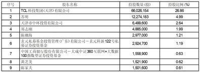 天津普林电路股份有限公司关于回购股份事项前十名股东和前十名无限售条件股东持股情况的公告