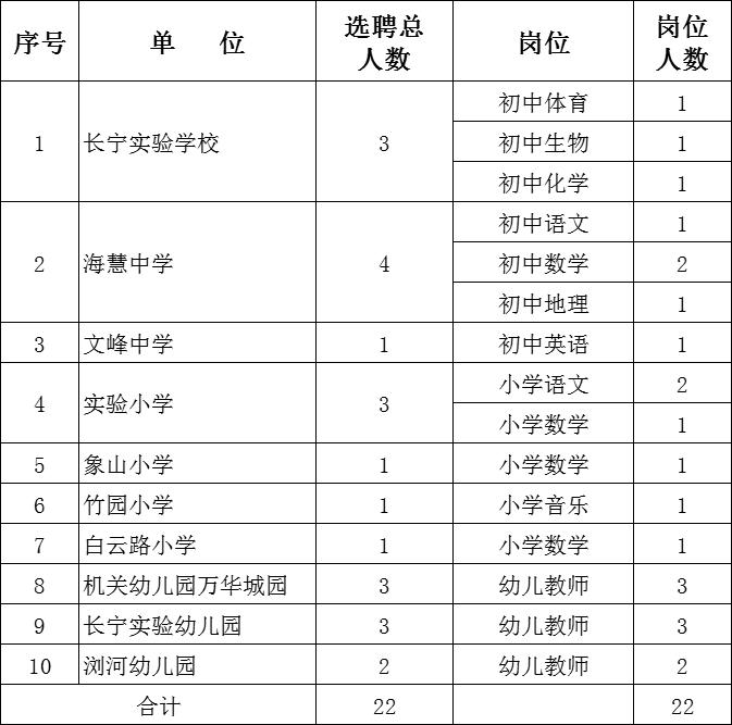 公开选聘优秀教师！东宝区教育局公告