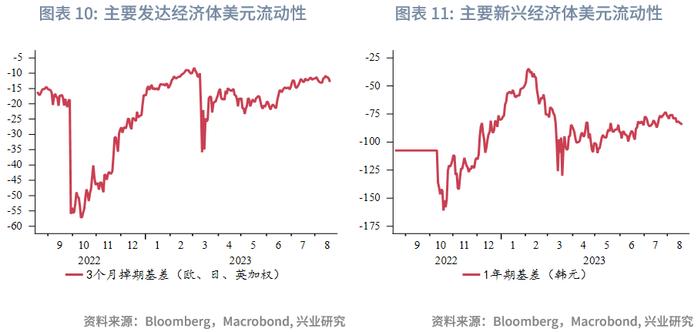 【外汇商品】坚决防范汇率超调风险——全球宏观与汇率焦点2023年（第24期）