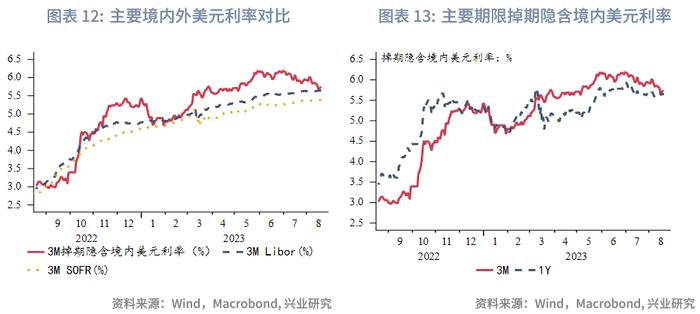 【外汇商品】坚决防范汇率超调风险——全球宏观与汇率焦点2023年（第24期）