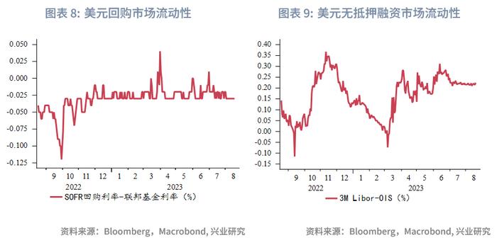 【外汇商品】坚决防范汇率超调风险——全球宏观与汇率焦点2023年（第24期）