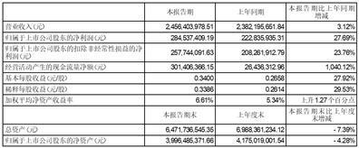 罗莱生活科技股份有限公司2023半年度报告摘要