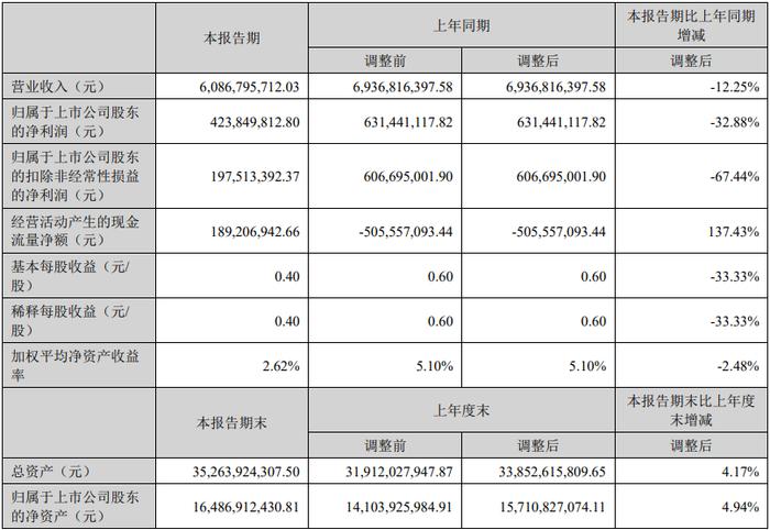 大族激光、创维数字等5家公司2023上半年业绩一览