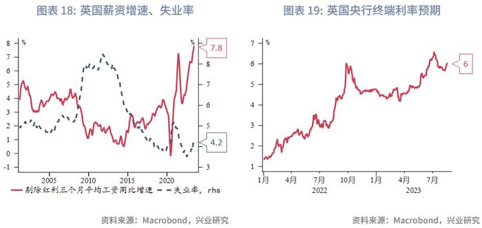 【外汇商品】坚决防范汇率超调风险——全球宏观与汇率焦点2023年（第24期）