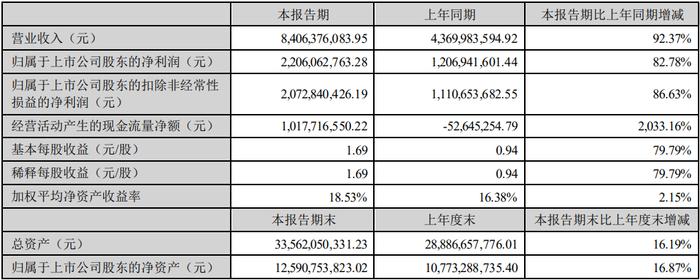 大族激光、创维数字等5家公司2023上半年业绩一览