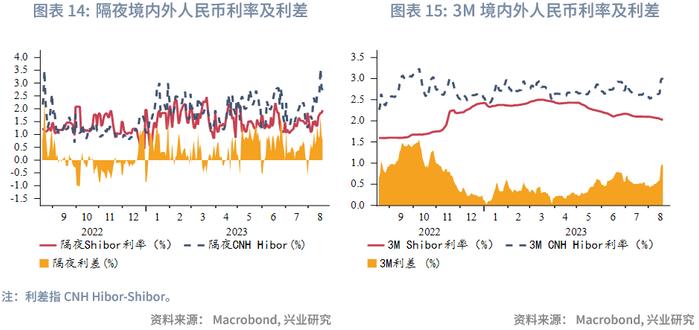 【外汇商品】坚决防范汇率超调风险——全球宏观与汇率焦点2023年（第24期）