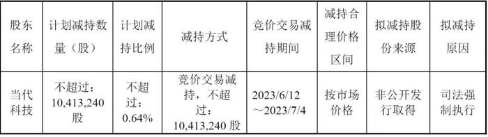 受拖累的人福医药、股东负面影响仍未出清