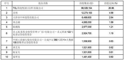 天津普林电路股份有限公司关于回购股份事项前十名股东和前十名无限售条件股东持股情况的公告