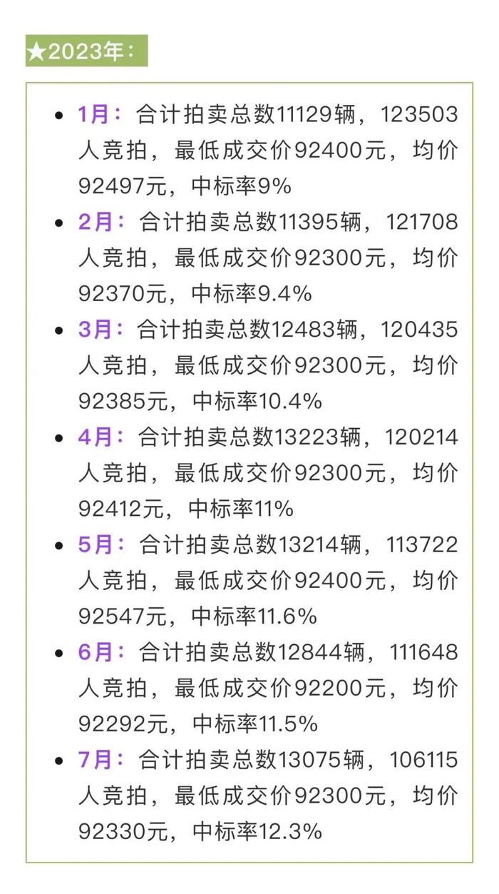 价格大跳水，“最贵铁皮”不香了？深圳成交价较高点跌8.5万元，黄牛：我们的生意也很受影响