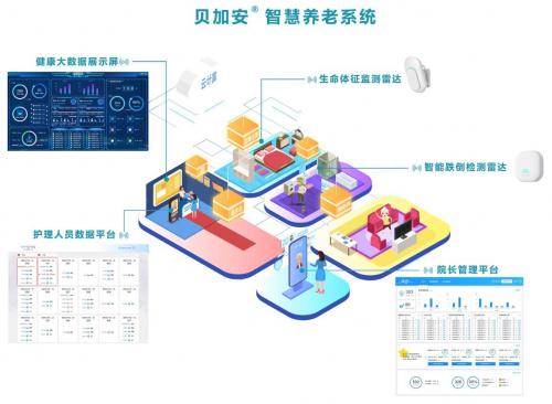 清雷科技联合乐龄家，助力军区干休所智慧养老服务升级