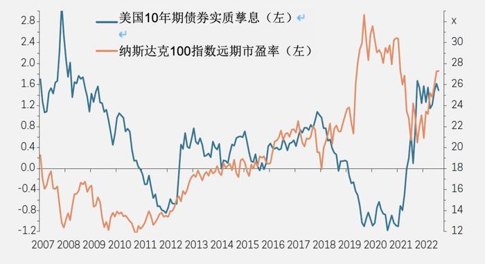 错误解读 收益率曲线