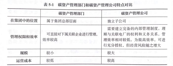 什么是碳管理体系？这篇总结终于讲透了，附标准、PPT、解决方案