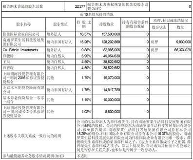 罗莱生活科技股份有限公司2023半年度报告摘要