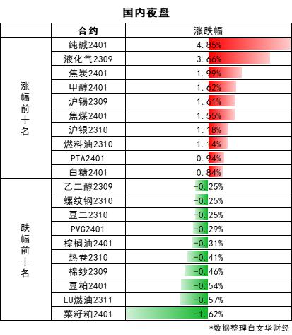 【期市早参】一年期LPR迎来年内再下降！伊朗：现在或将来都不会与美直接会谈，美须在两月内解冻伊方资产！2023-08-22 周二