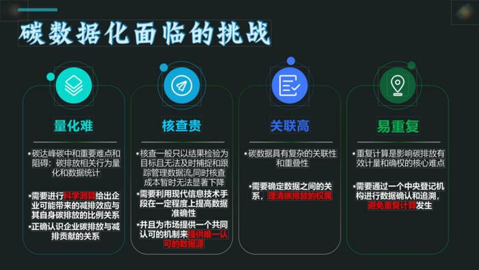 什么是碳管理体系？这篇总结终于讲透了，附标准、PPT、解决方案