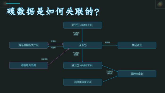 什么是碳管理体系？这篇总结终于讲透了，附标准、PPT、解决方案