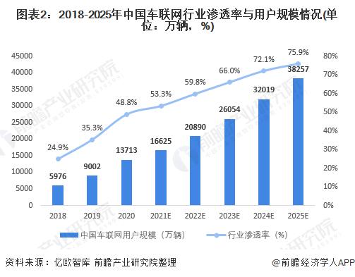 高亏损高投入！四维图新发布2023年上半年报【附车联网行业市场分析】