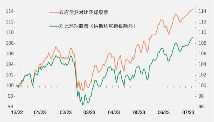 错误解读 收益率曲线