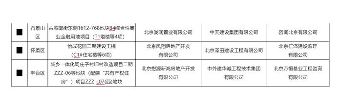 施工现场扬尘治理较差，北京市政建设集团、中建一局三公司、中铁建工集团等企业被通报