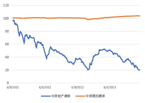 亚洲信用债每日盘点（8月23日）：AMC市场情绪有所反弹，华融曲线整体上涨2pts左右