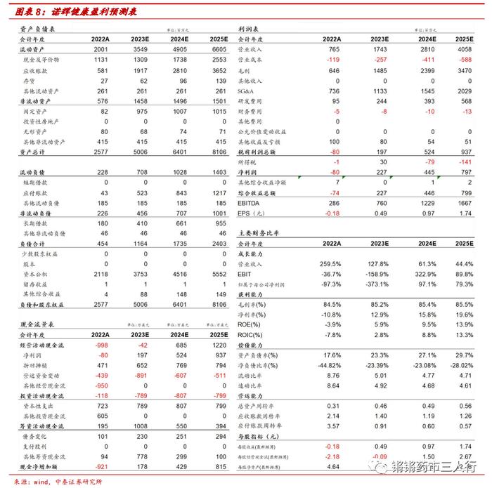 【中泰医药|公司点评】诺辉健康：业绩亮眼扭亏为盈，三大产品持续量价齐升