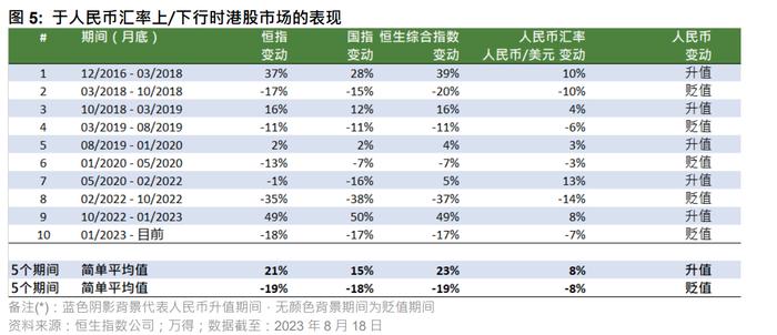 恒生指数公司：人民币潜在反弹或使恒生指数和国企指数多数成份股受益