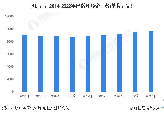 2023年中国传媒行业细分市场分析 新闻出版行业数字化转型加快【组图】