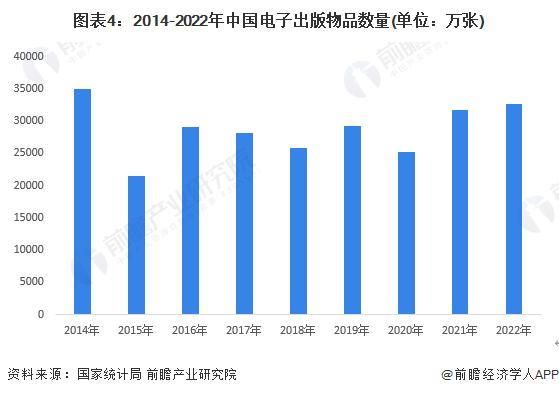 2023年中国传媒行业细分市场分析 新闻出版行业数字化转型加快【组图】