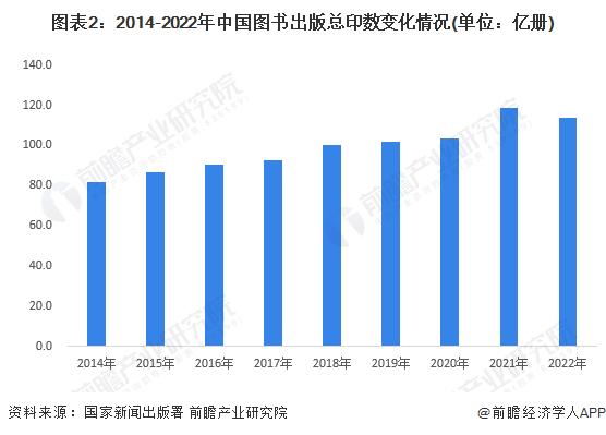 2023年中国传媒行业细分市场分析 新闻出版行业数字化转型加快【组图】