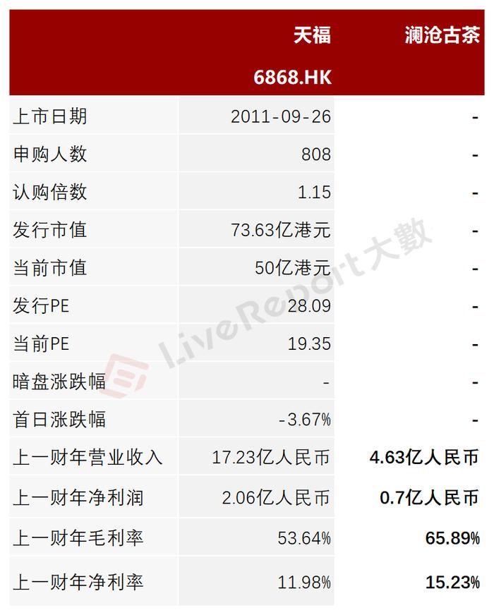 “普洱茶第一股”「澜沧古茶」再度冲击港股IPO，通过备案获上市前置条件