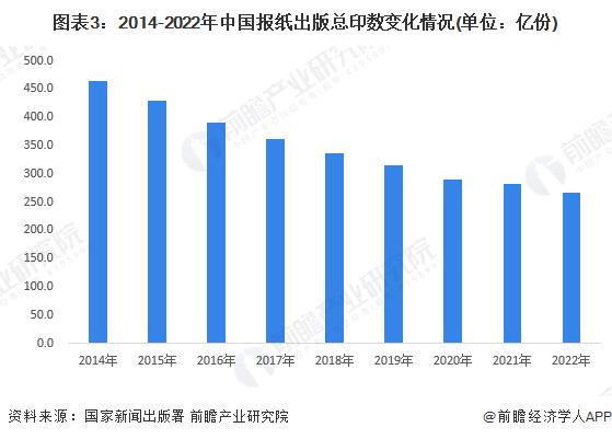 2023年中国传媒行业细分市场分析 新闻出版行业数字化转型加快【组图】