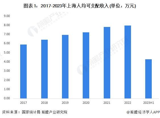 2023年上海烘焙食品行业发展现状分析 具备“咖啡+面包”策略发展土壤【组图】