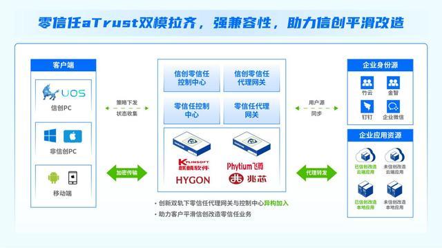 IDC：深信服零信任市场份额「双第一」，持续保持领先优势