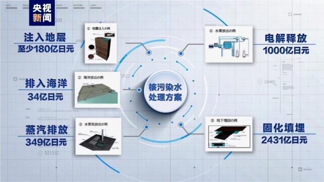 六问日本核污染水排海：何时到达中国沿海？海鲜还能吃吗？