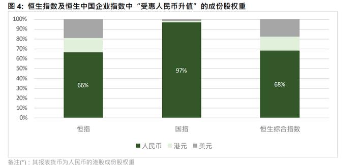 恒生指数公司：人民币潜在反弹或使恒生指数和国企指数多数成份股受益