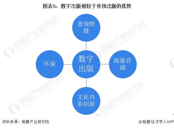 2023年中国传媒行业细分市场分析 新闻出版行业数字化转型加快【组图】