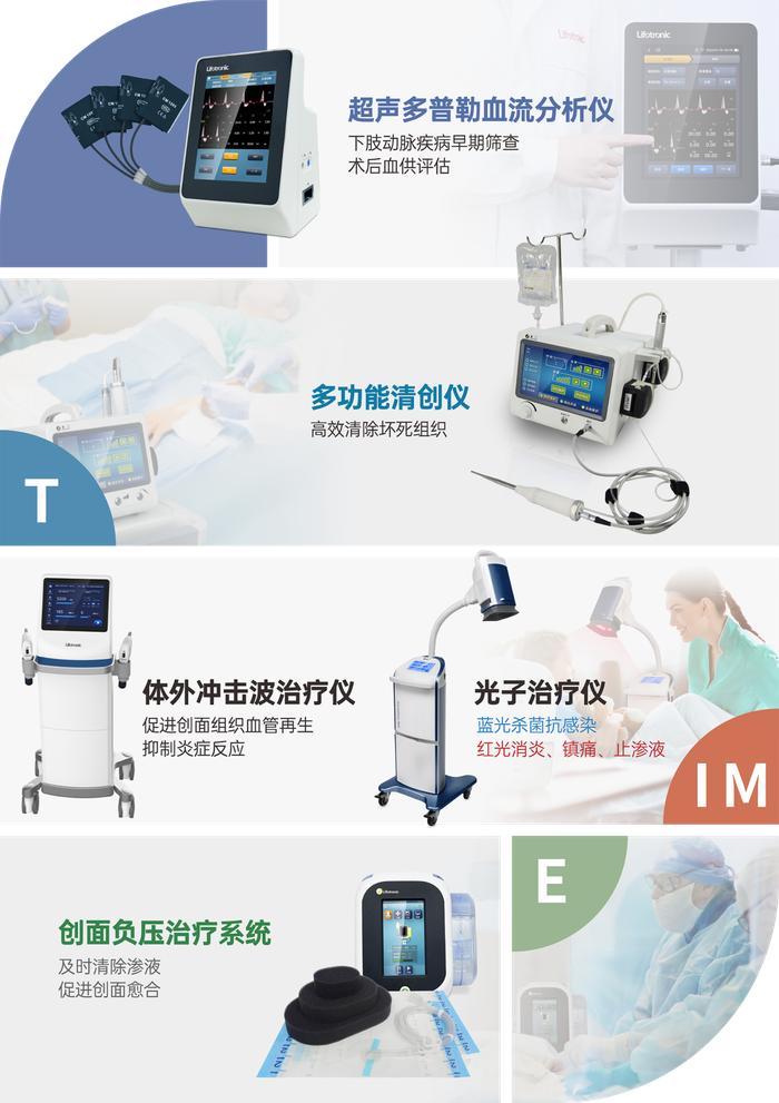 《县级综合医院设备配置标准》发布 | 普门科技临床治疗设备纳入13个标准设备品目