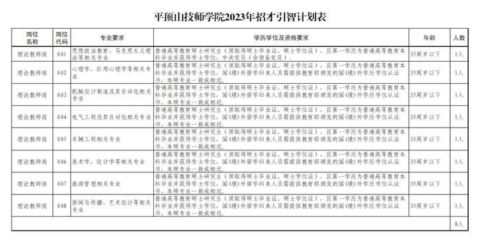 平顶山技师学院公开招聘专职教师公告发布！