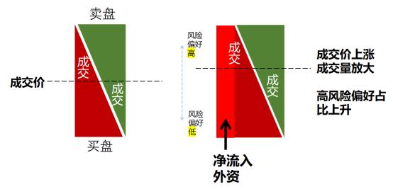 股票下跌的原因，只有这一点是最直接的